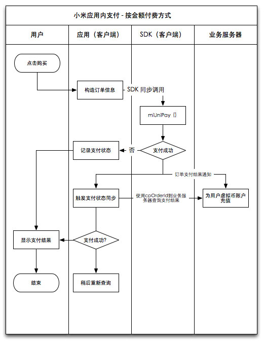 上传文件