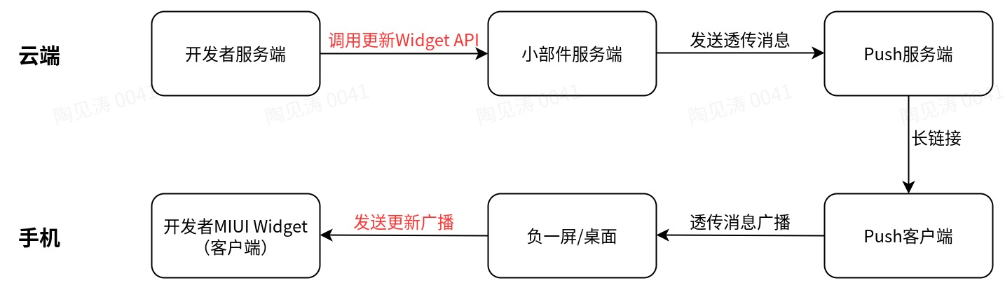 上传文件 上传文件