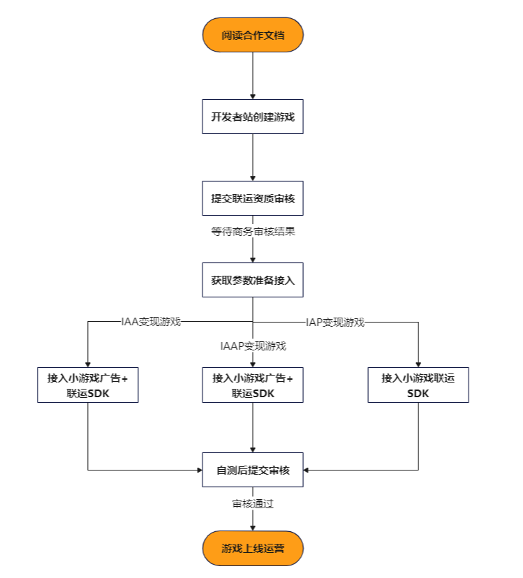 上传文件