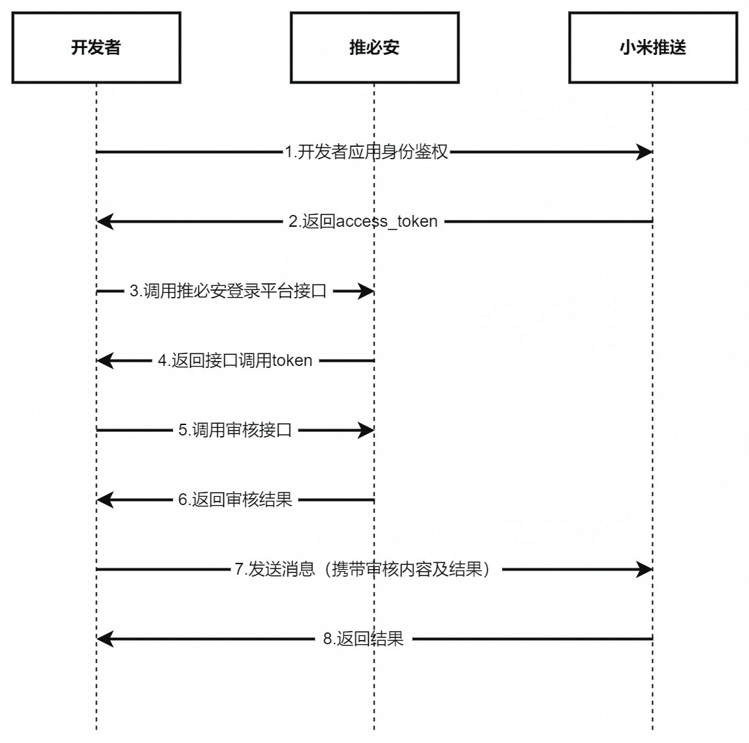 上传文件