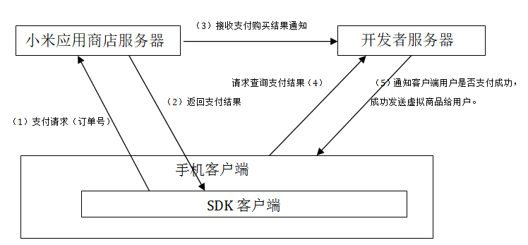 上传文件