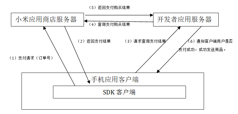 上传文件