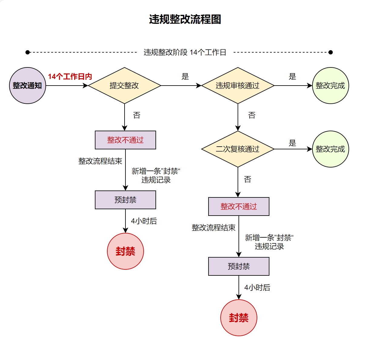 上传文件 上传文件