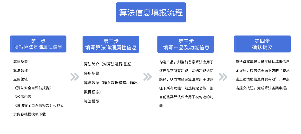 上传文件
