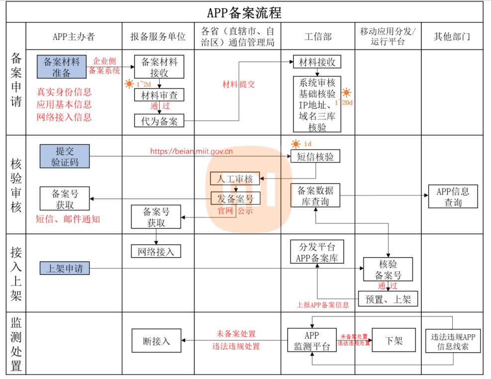 上传文件 上传文件