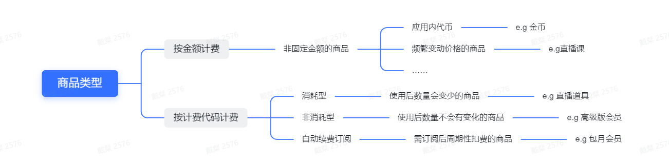 上传文件