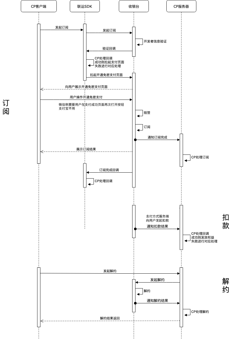 上传文件