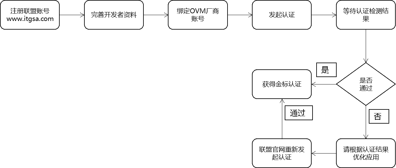 上传文件 上传文件