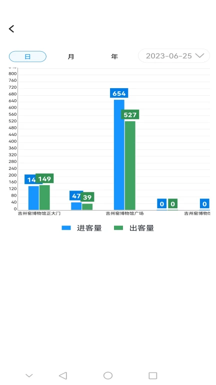 智慧文物安全监管平台