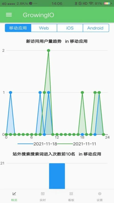 GrowingIO数据分析软件