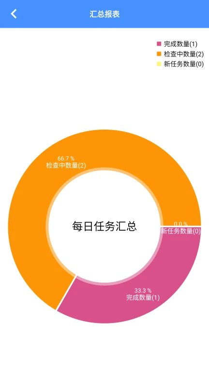 太友巡检