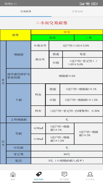 置业者二手房自主交易平台