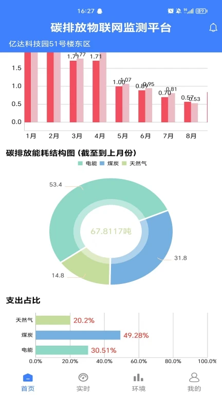 碳达峰