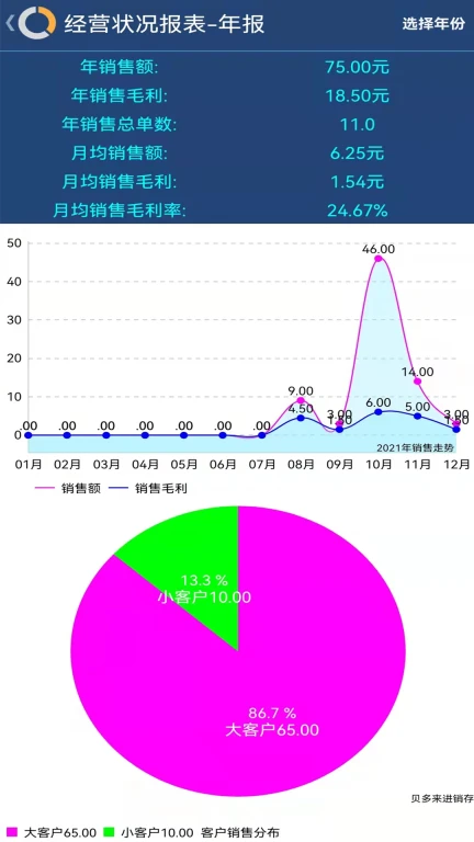 贝多来进销存