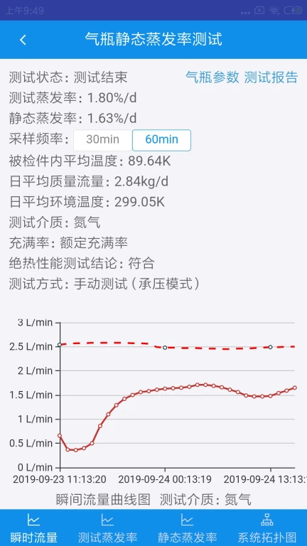 气瓶静态蒸发率测试