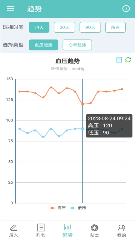 血压记录表