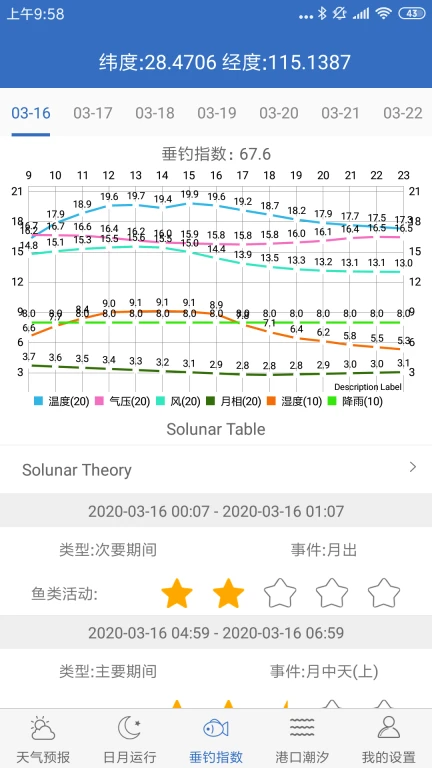 钓鱼天气