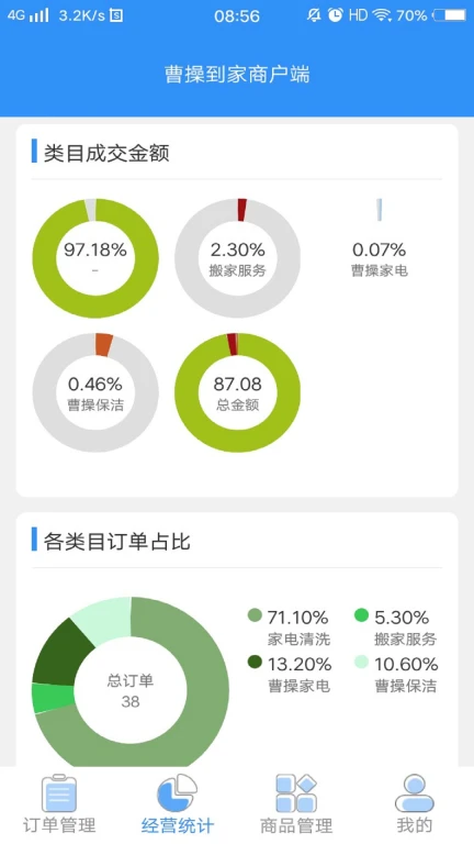 曹操到家商户端