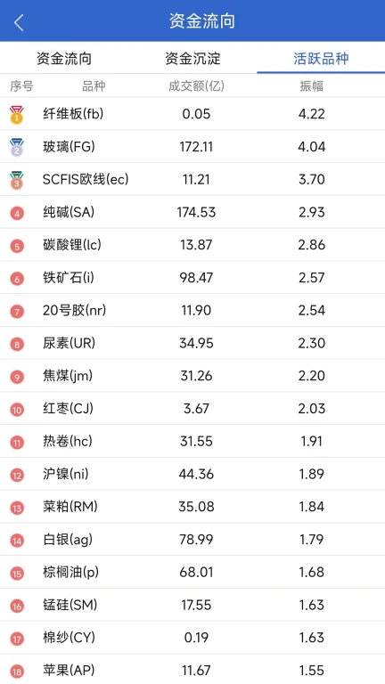 长城期货专业版