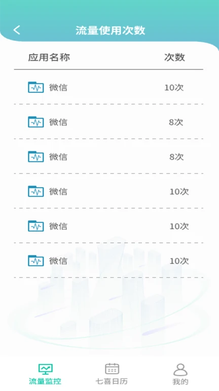 七喜流量助手