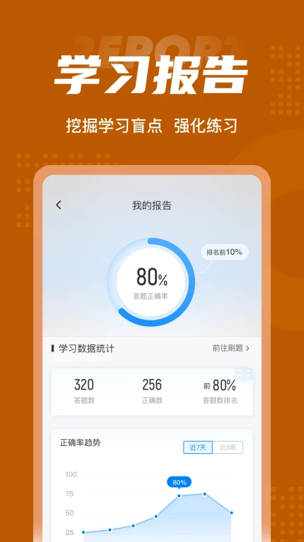 中西医结合执业医师聚题库