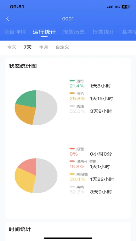 数控云管家