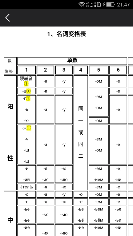 千亿词霸俄语词典