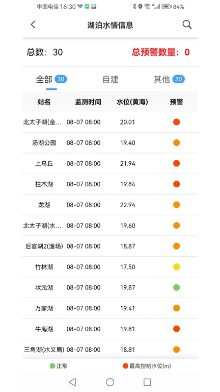 新烽光电城市渍水平台