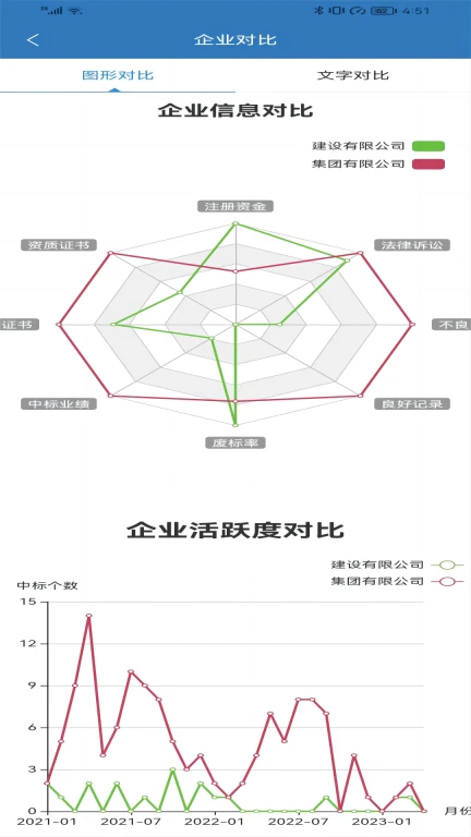 慧眼建筑大数据