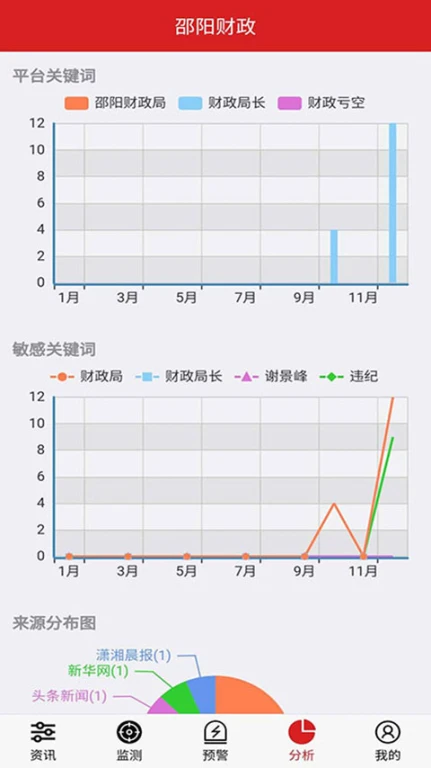 民生舆情