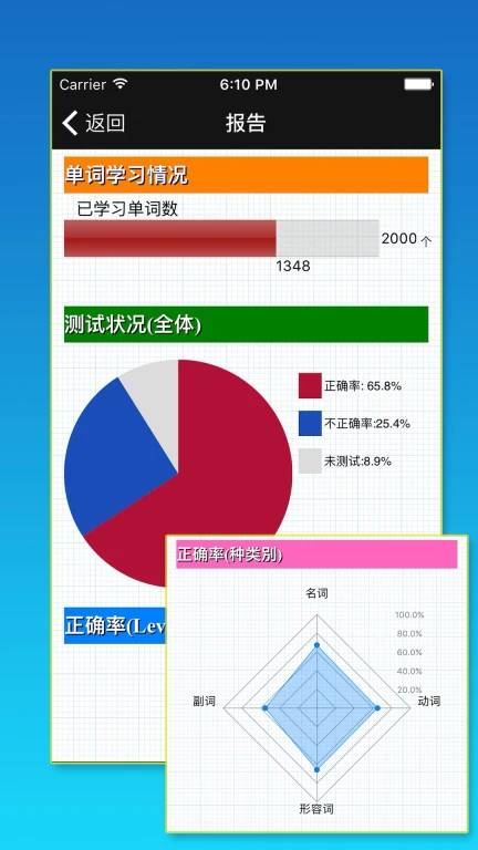 TOEIC重要英语单词