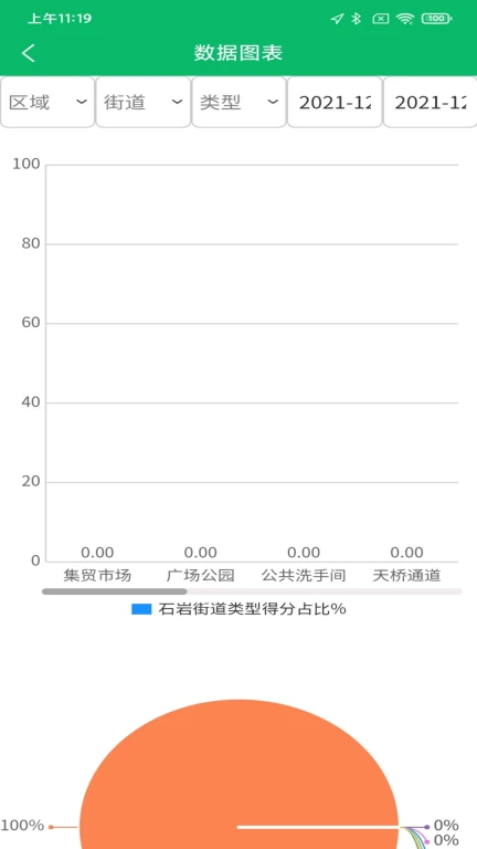 城市运营中心