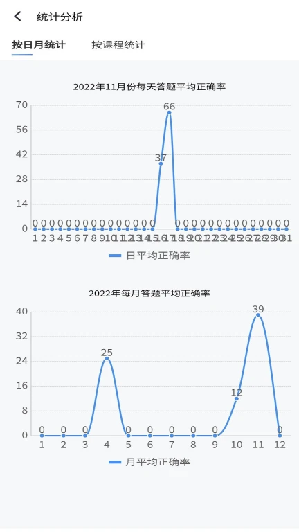 南琼考试学习2023