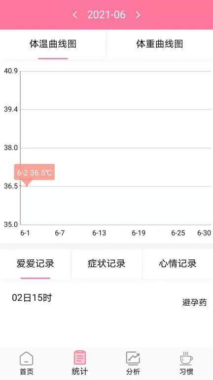 安全期排卵期计算