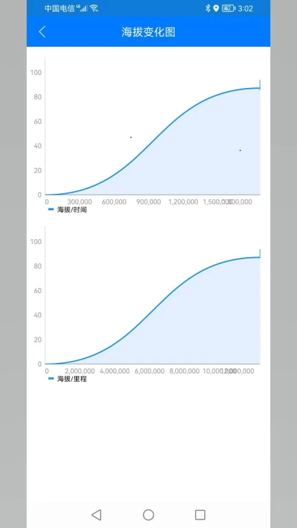 北斗探针