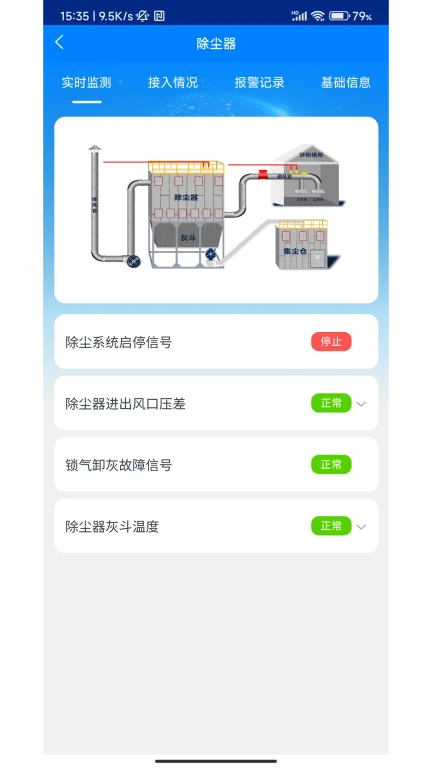 涉尘企业