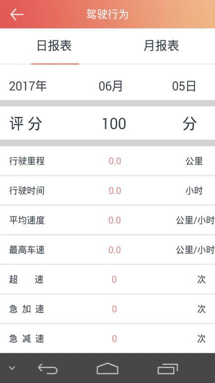 汽车保姆