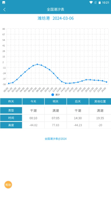 全国潮汐表