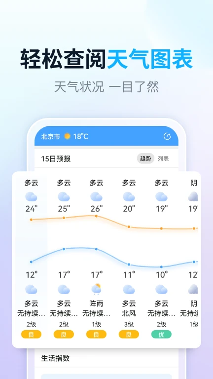 完美天气