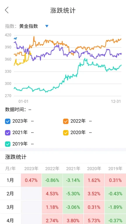 通达信期货通