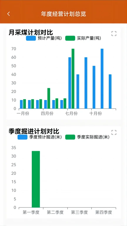 畅图云