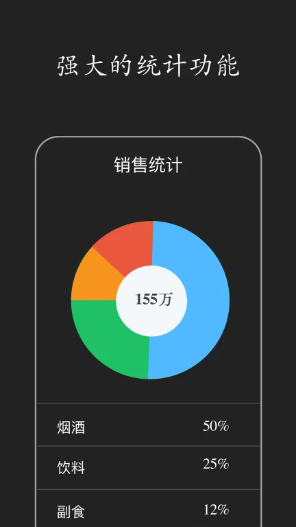 百草进销存销售易