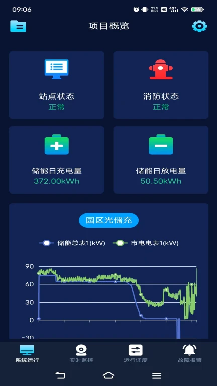 融信达EMS