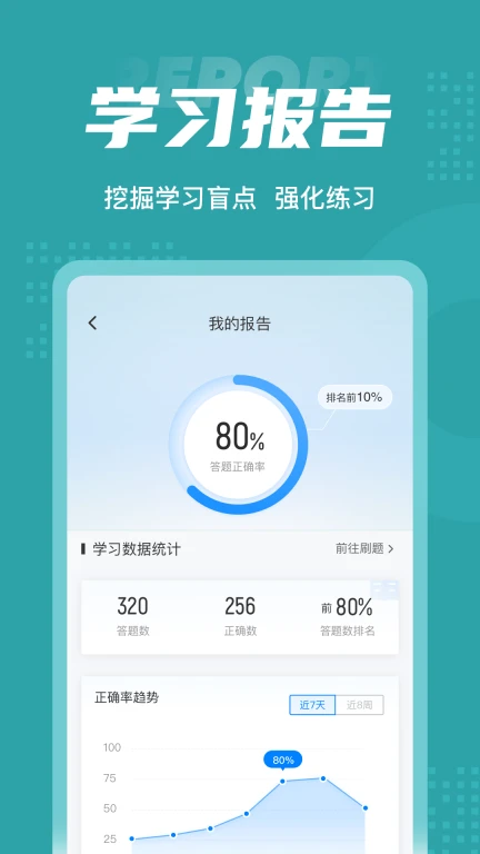 公卫执业医师聚题库