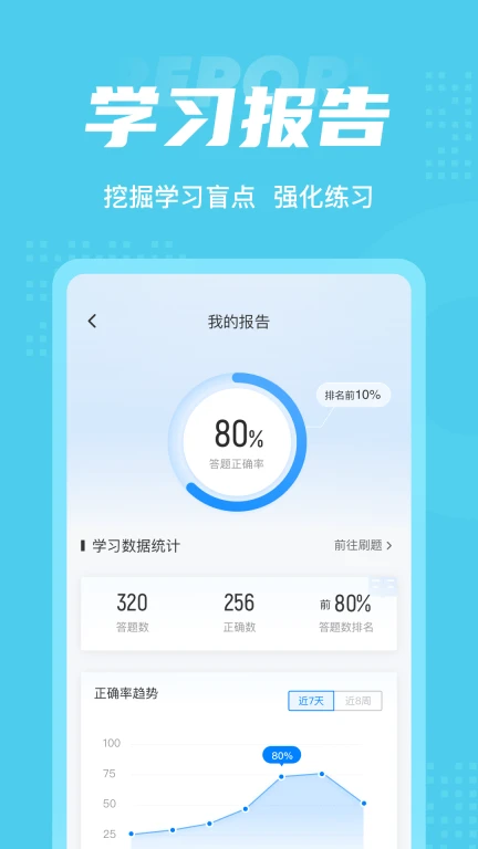 公卫助理医师聚题库