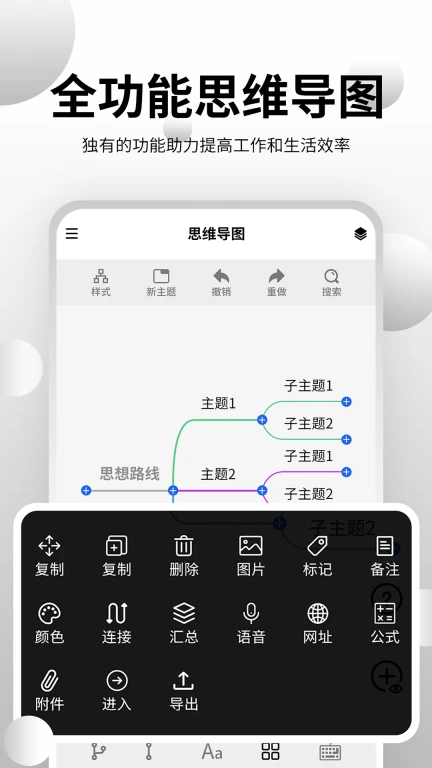 全能思维脑图