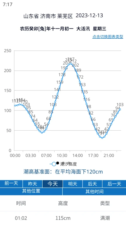 大鱼潮汐表