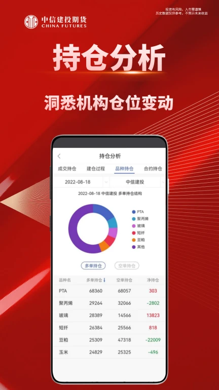 中信建投期货通