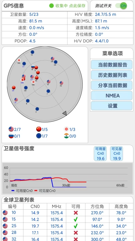 网优信号测量仪