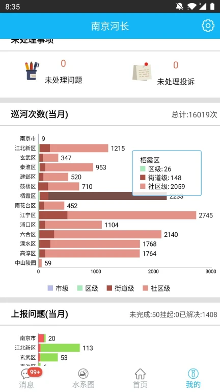 南京河长